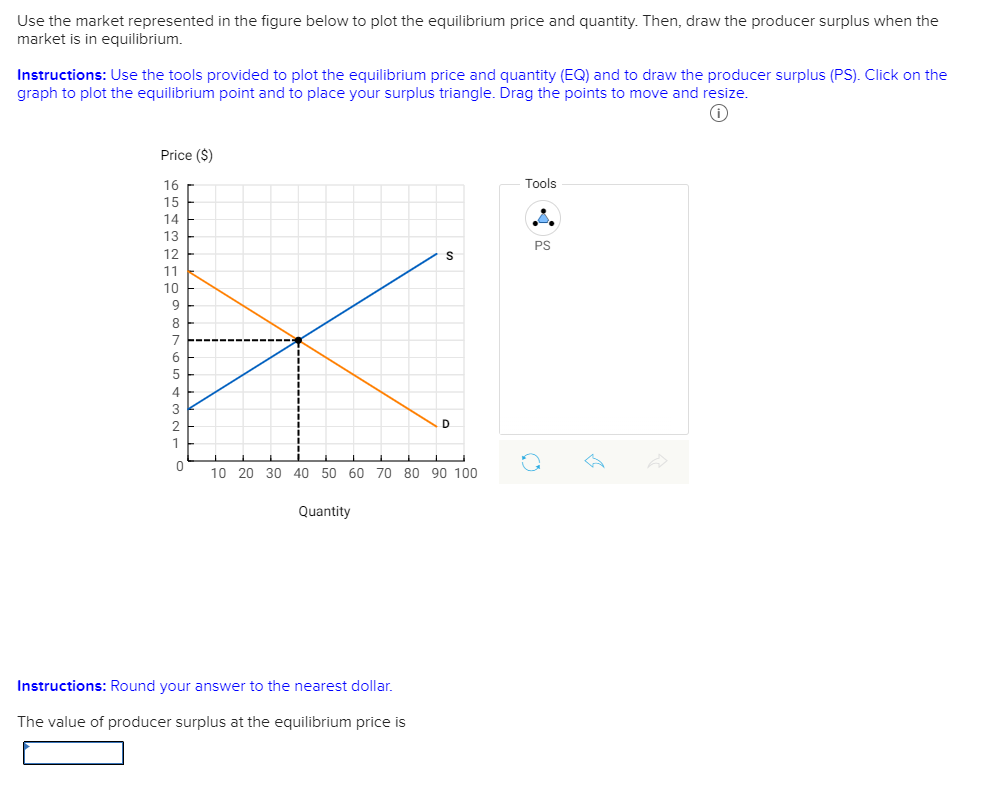 Solved Use the market represented in the figure below to