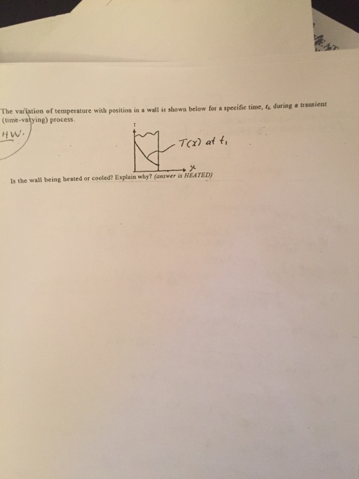 Solved The variation of temperature with position in a wall | Chegg.com