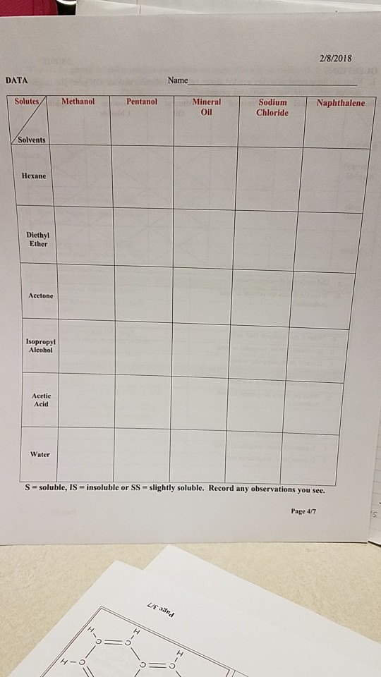 Solved CHM210-Pre-lab Assignment The Structure & Solubility | Chegg.com