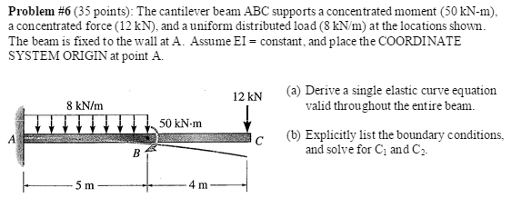 Solved The Cantilever Beam Abc Supports A Concentrated 