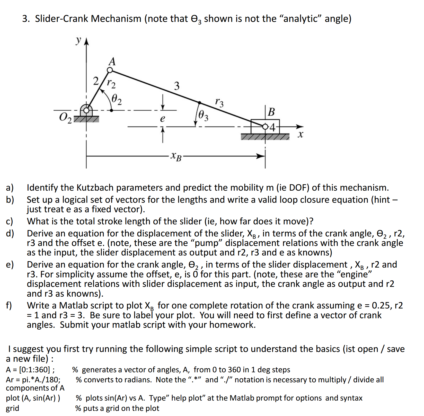 Solved Slider-Crank Mechanism (note that theta_3 shown is | Chegg.com