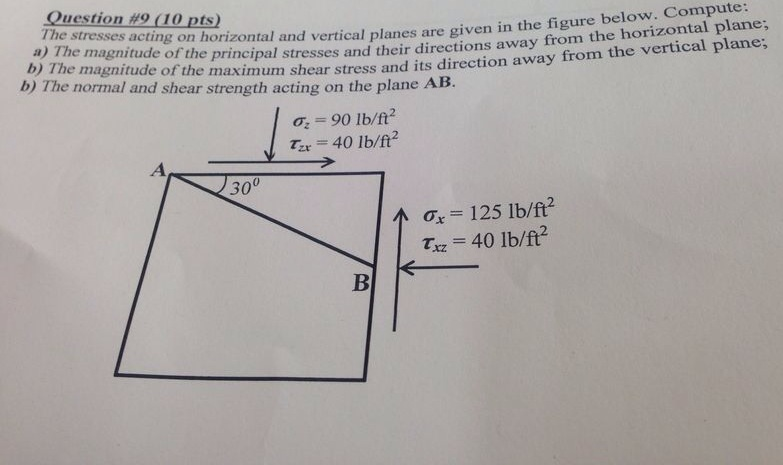 Solved The stresses acting on horizontal and vertical planes | Chegg.com