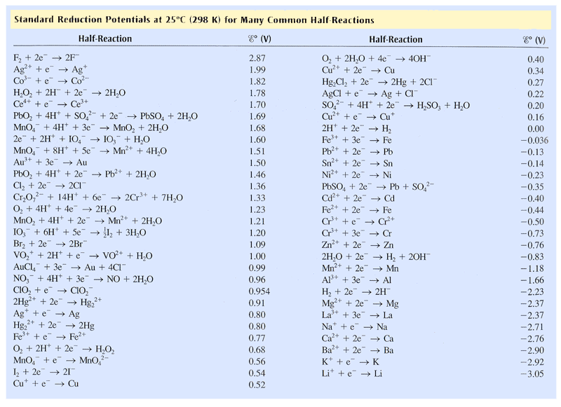Solved Sulfatereducing bacteria grow only in the absence of