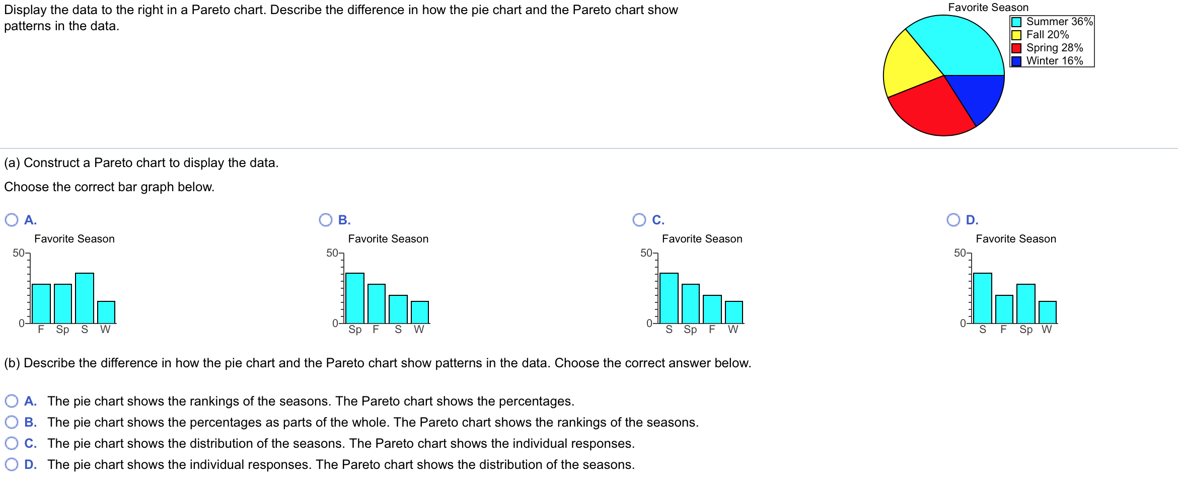 Pie Chart And Bar Graph Difference: A Visual Reference of Charts ...