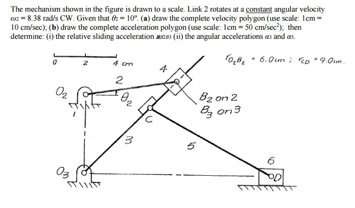 The mechanism shown in the figure is drawn to a | Chegg.com