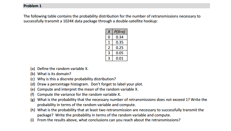 Solved The following table contains the probability | Chegg.com