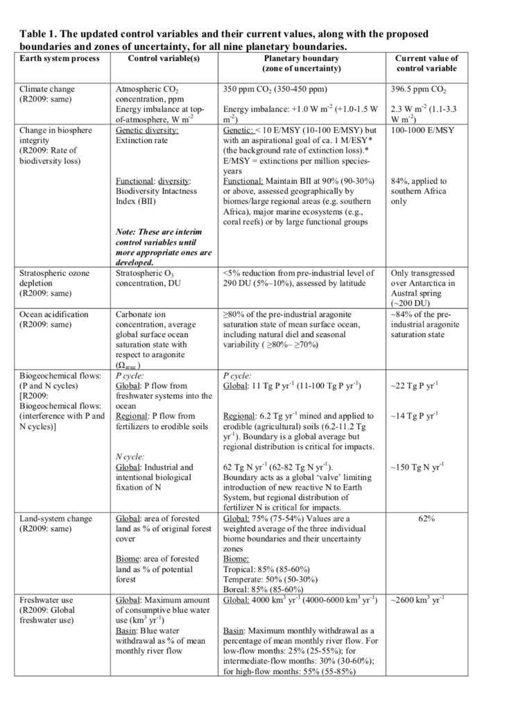 Solved Table 1. The updated control variables and their | Chegg.com