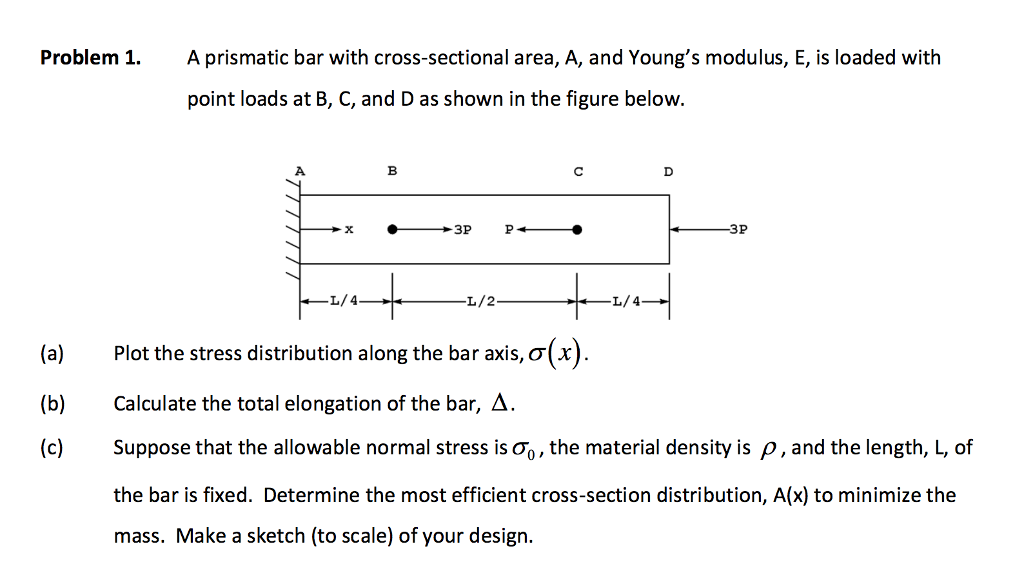 Solved Problem 1 A Prismatic Bar With Cross Sectional Area