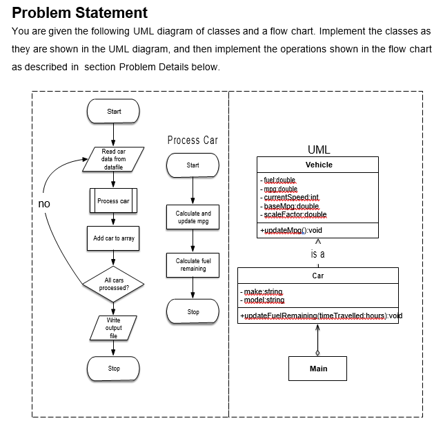 Uml Diagram Flow Chart