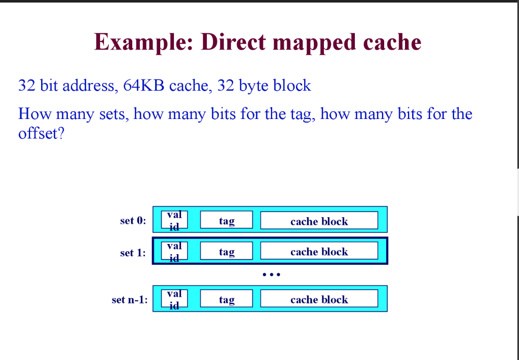 solved-32-bit-address-64kb-cache-32-byte-block-how-many-chegg