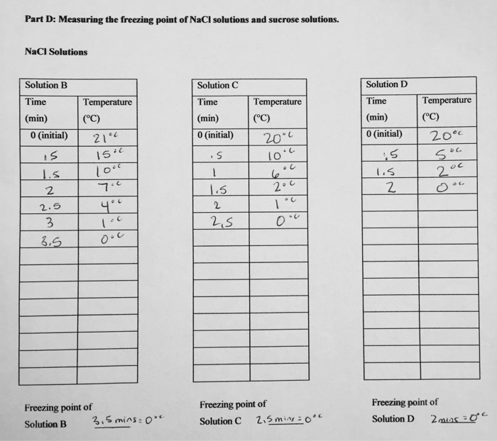 Measuring the freezing point of NaCl and sucrose