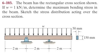 Solved The beam has the rectangular cross section shown. If | Chegg.com