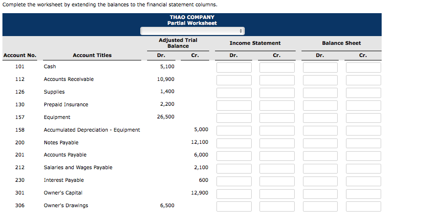 Solved The adjusted trial balance columns of the worksheet | Chegg.com