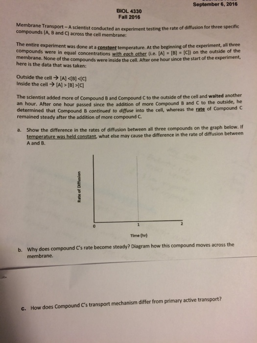 lab report experiment 3 transport across membrane