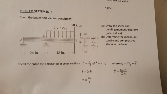 Solved Given the beam and loading conditions: Draw the | Chegg.com