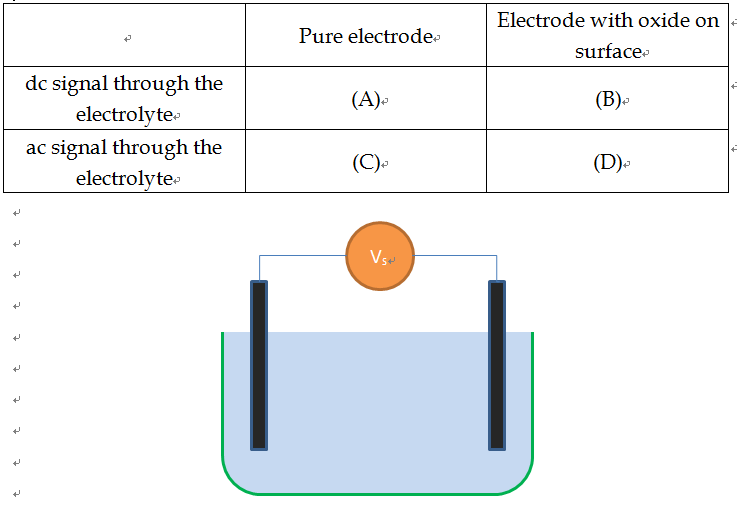 Solved Two metallic electrodes are immersed in salt water