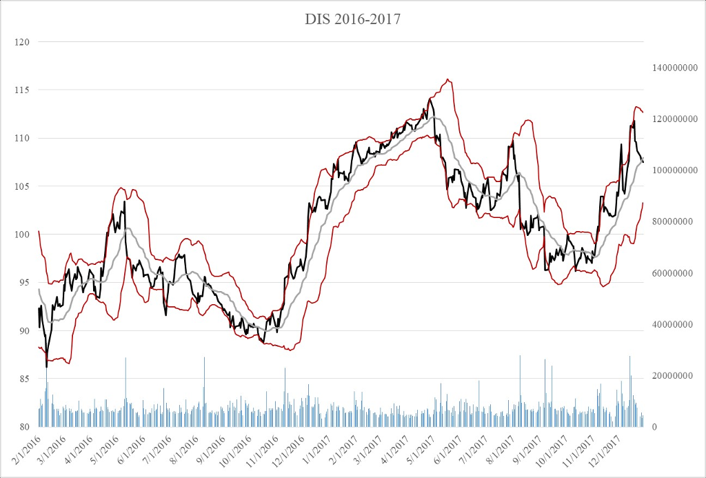 the-daily-adjusted-closing-price-and-volume-data-for-chegg