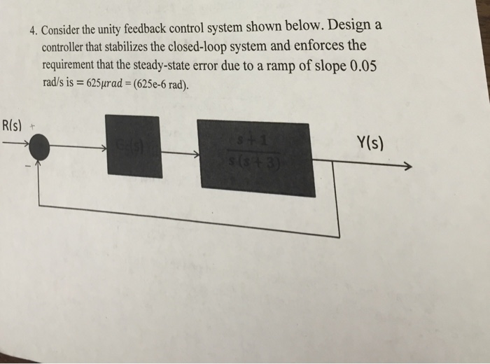 Solved Consider the unity feedback control system shown | Chegg.com
