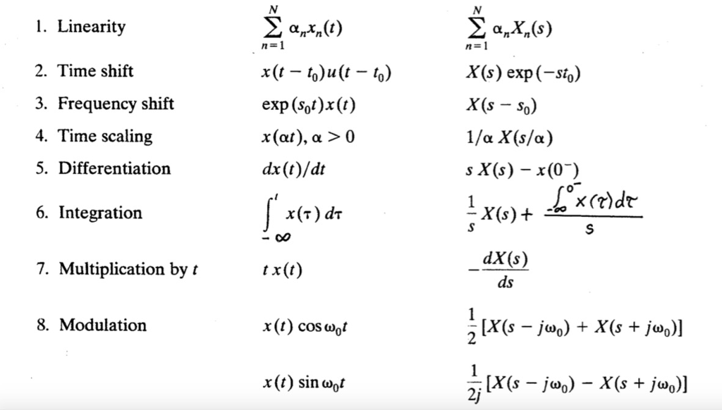 Solved Problem 5. (10 points) The Laplace transform of a | Chegg.com