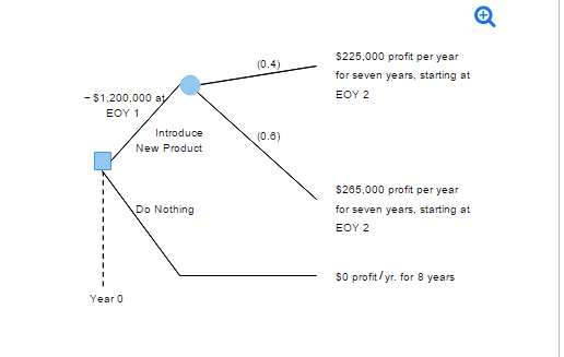 Solved if the interest rate is 9%per year, what decision | Chegg.com