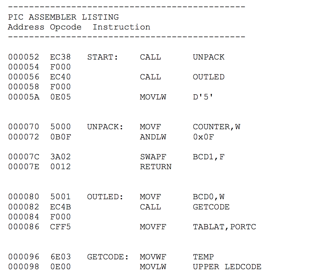fundamentals of microcontrollers in embedded systems. | Chegg.com