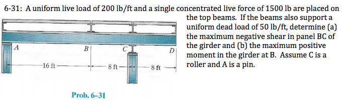 Solved 6 31 A Uniform Live Load Of 200 Lb Ft And A Single