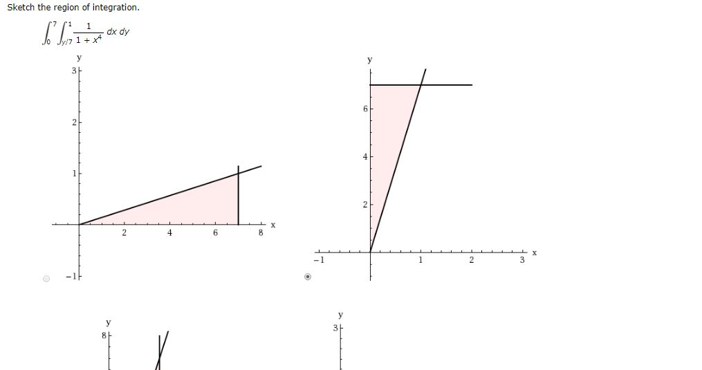 Solved Sketch the region of integration. dx dy -1 | Chegg.com