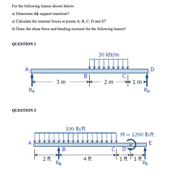 Solved For The Following Beams Shown Below: Determine The | Chegg.com