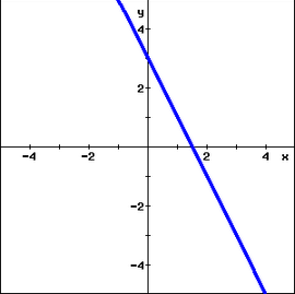 Solved match each equation with its graph A-G. Graph | Chegg.com