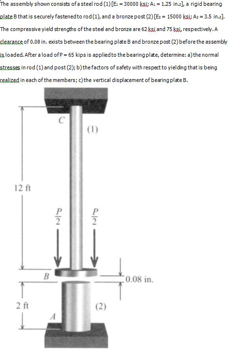 Solved The assembly shown consists of a steel rod (1) [E1 =