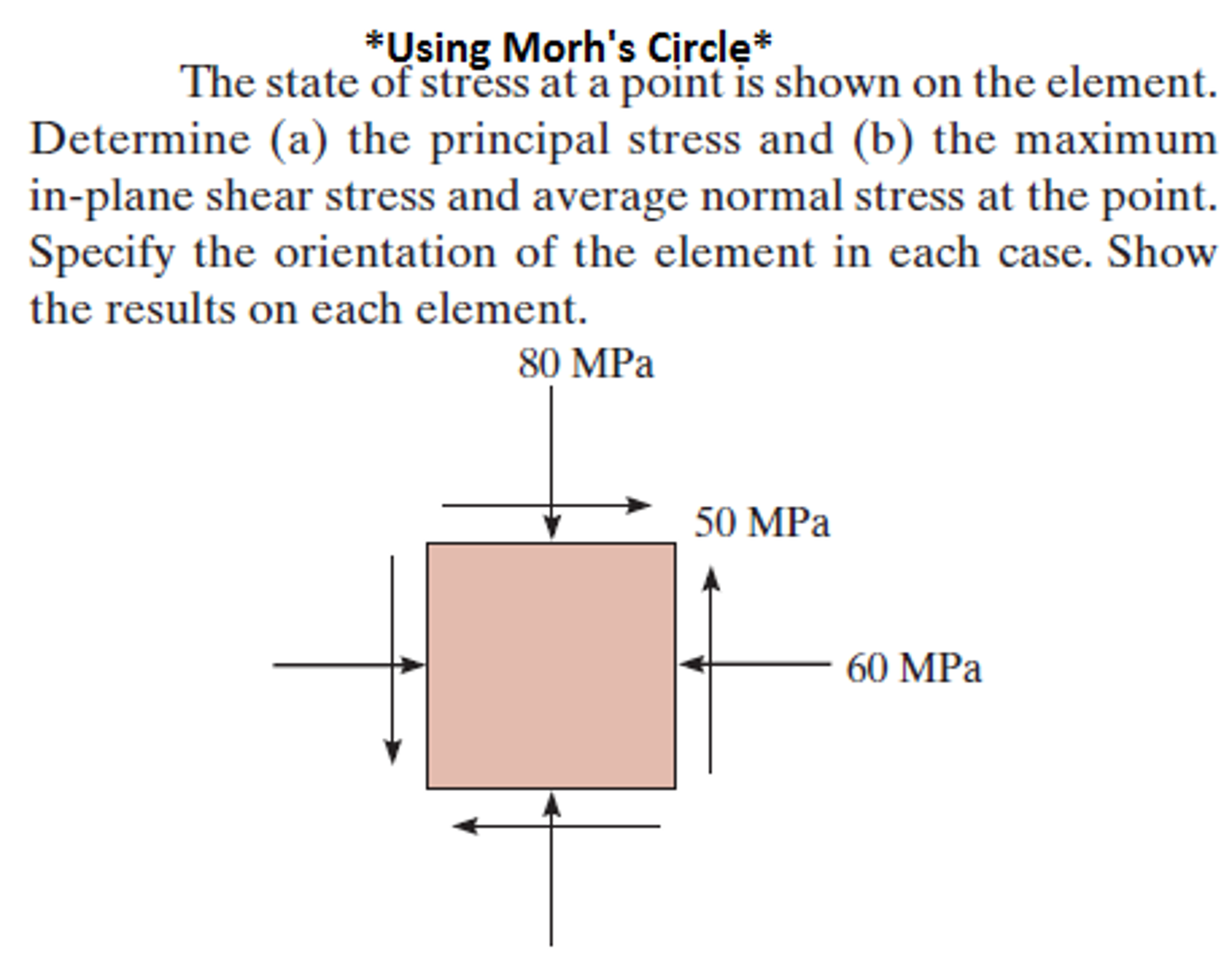 Solved The State Of Stress At A Point Is Shown On The | Chegg.com