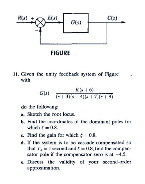 Solved Given The Unity Feedback System Of Figure With G(s) | Chegg.com