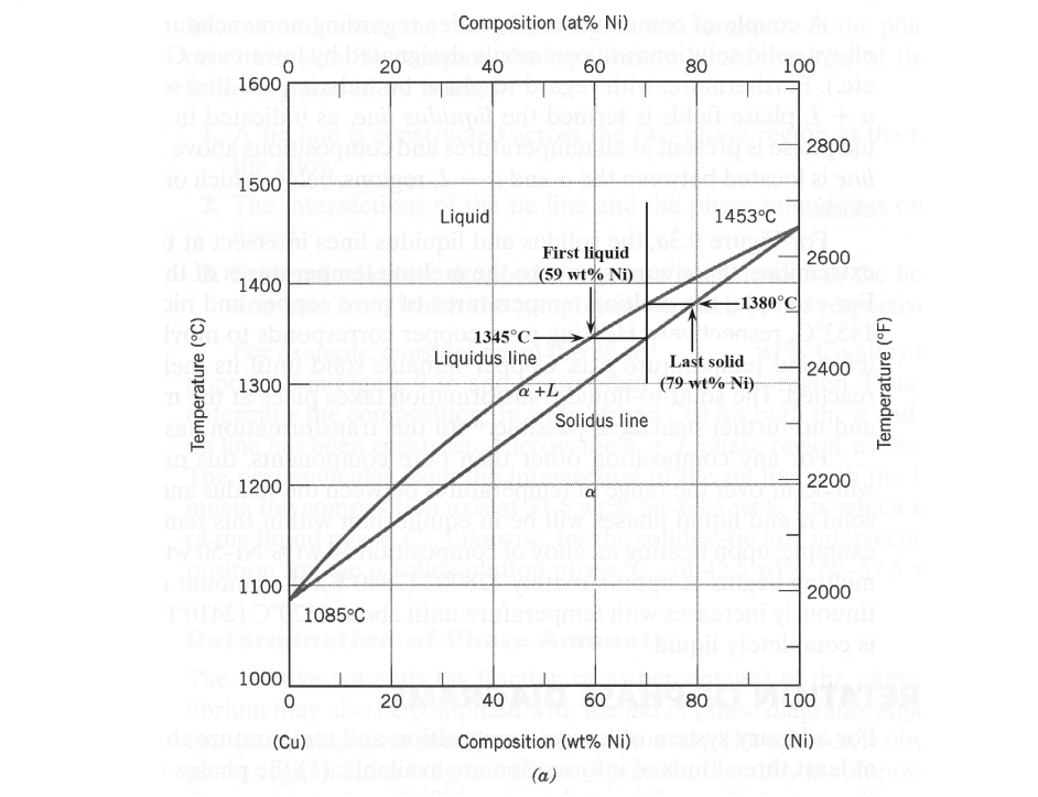 Solved A copper-nickel alloy of composition 70 wt% Ni-30 wt% | Chegg.com