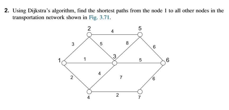 Solved 2. Using Dijkstra's algorithm, find the shortest | Chegg.com