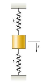 Solved The springs (k = 20lb/ft ) are unstretched when s=0. | Chegg.com