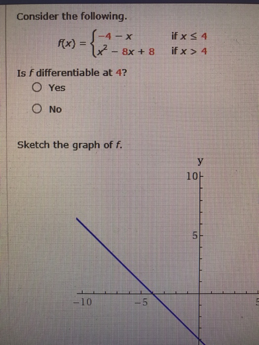 Solved Consider The Following F X { 4 X If X