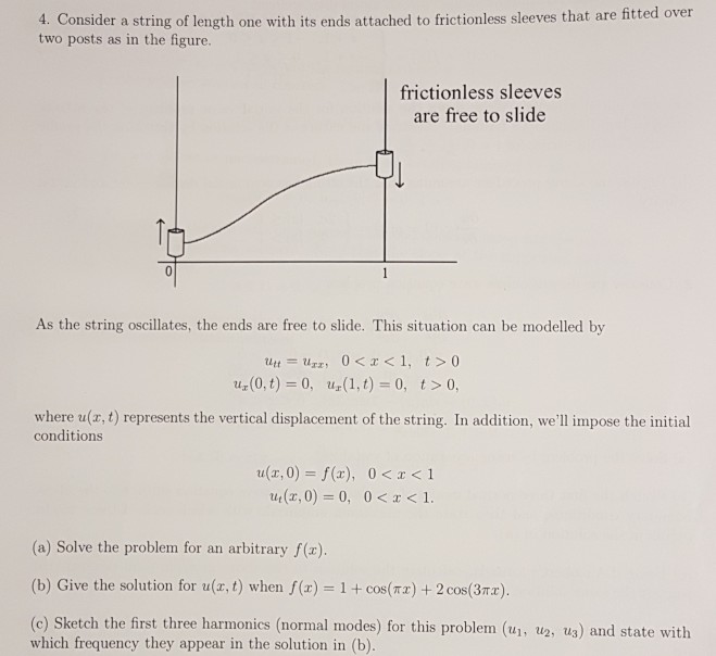 Solved 4. Consider a string of length one with its ends | Chegg.com