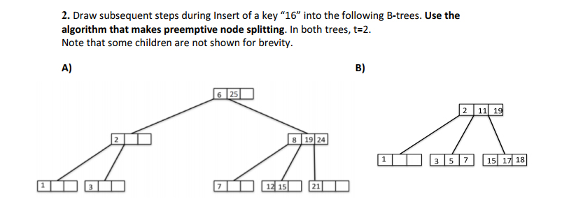 Solved 2. Draw subsequent steps during Insert of a key 