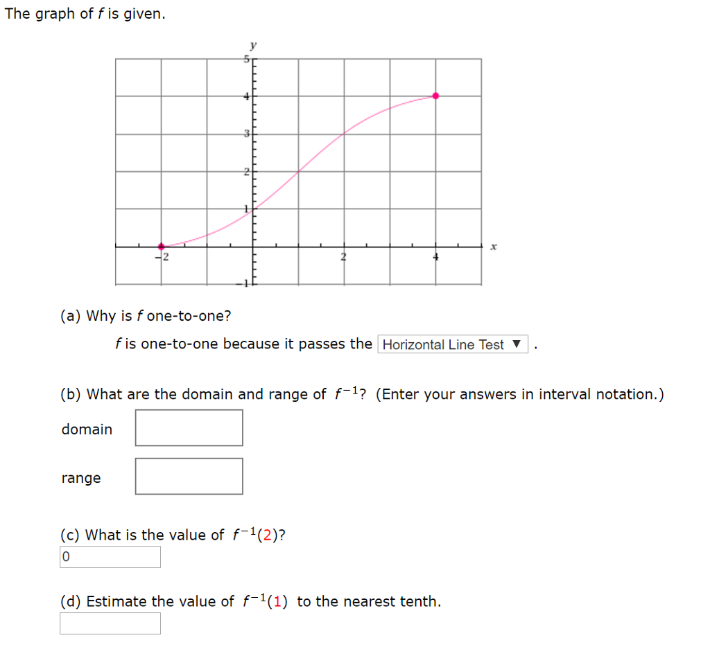 Solved The graph of f is given. (a) Why is f one-to-one? f | Chegg.com