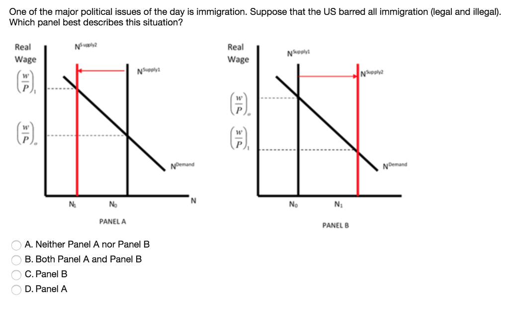 Solved QUESTION 16 Suppose The Government Decreases Taxes | Chegg.com