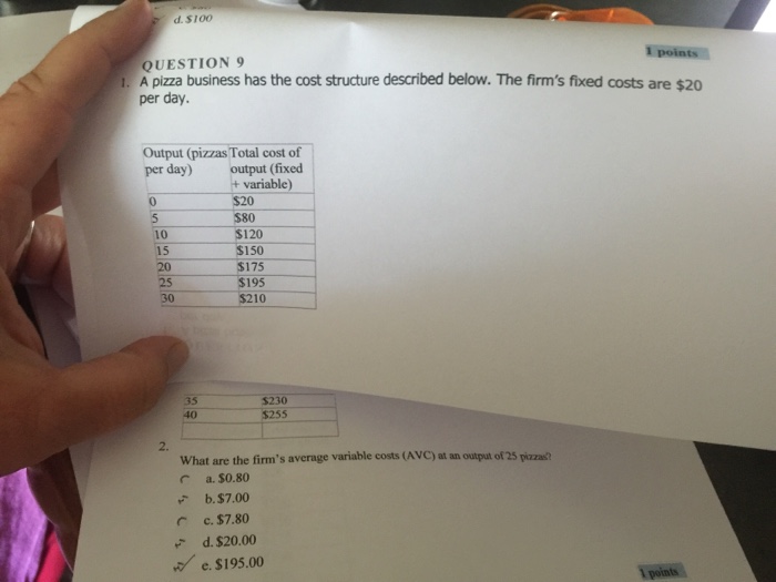 Solved A pizza business has the cost structure described