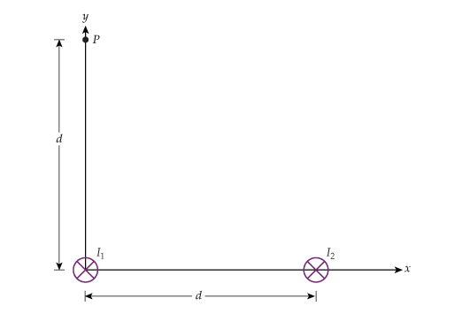 Solved As shown in the figure below, two long parallel wires | Chegg.com