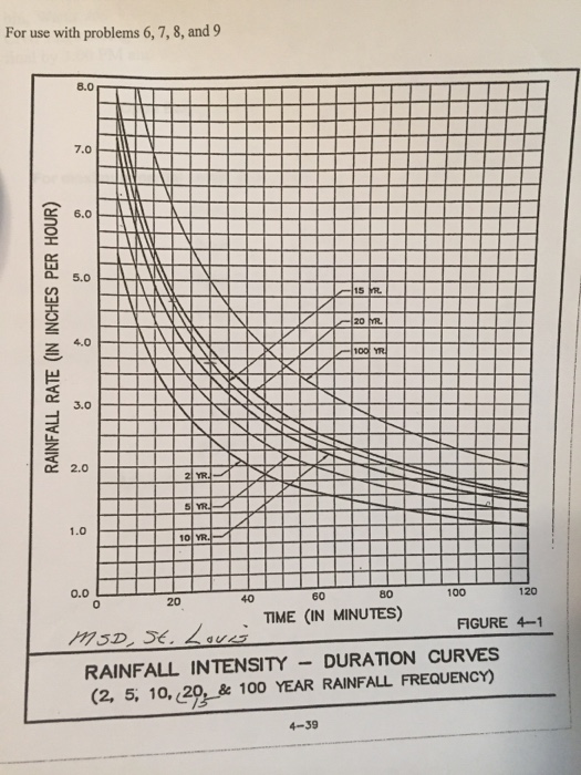 Solved A 20 acre plot of gently sloping (o.008 ft/ft pasture | Chegg.com