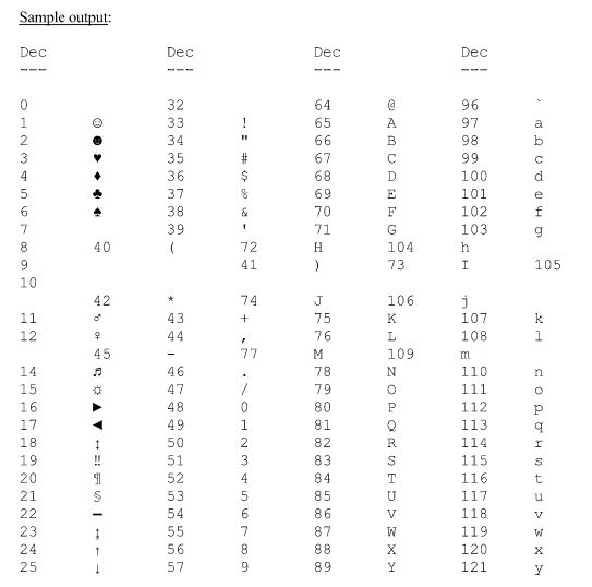 Solved ASCII Table : (in java) Write a program that prints | Chegg.com