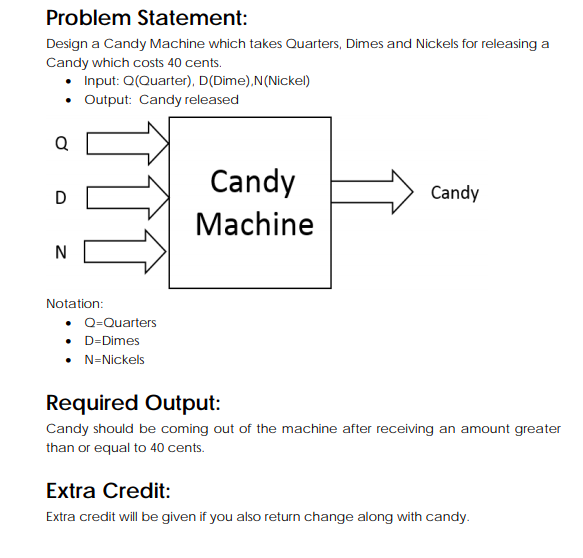 Problem Statement: Design a Candy Machine which takes | Chegg.com