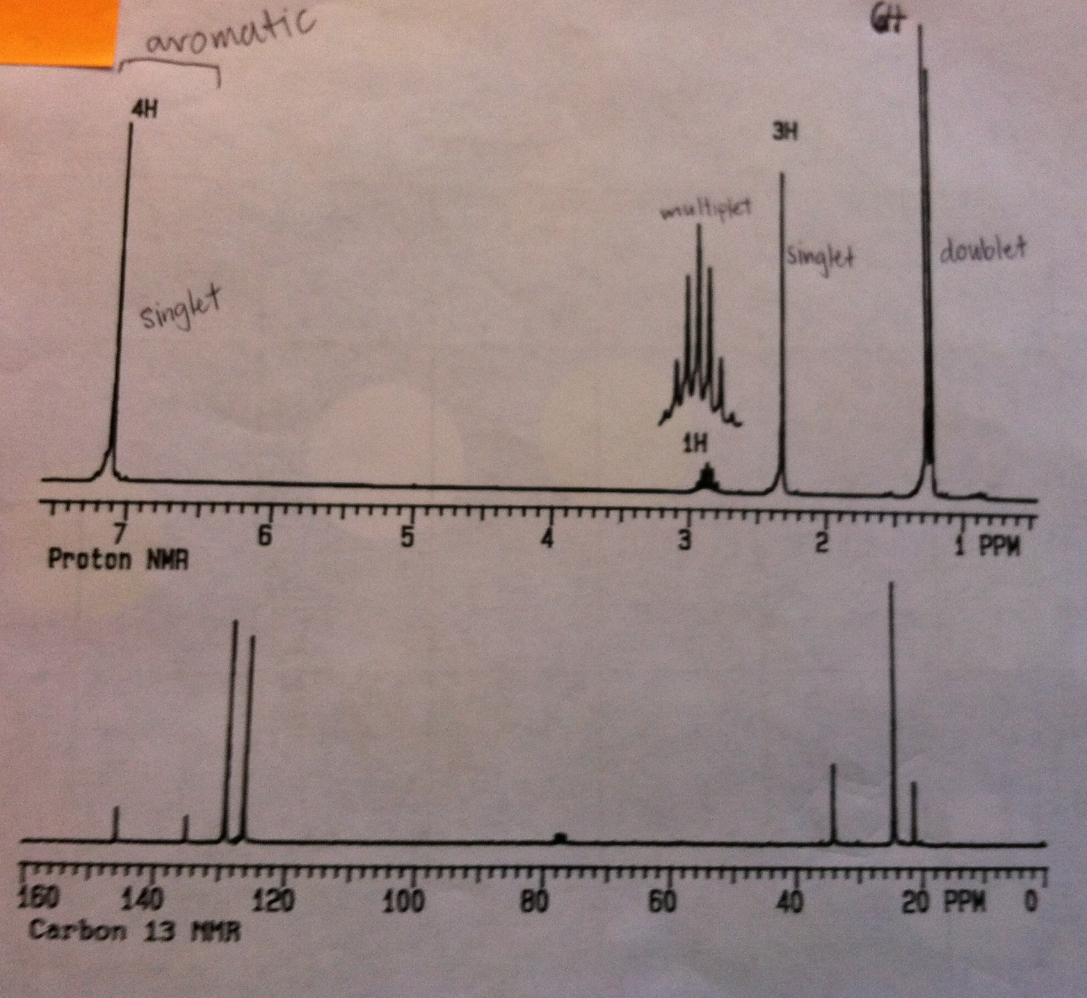 Solved What is the molecule of C10H14 provided the following | Chegg.com