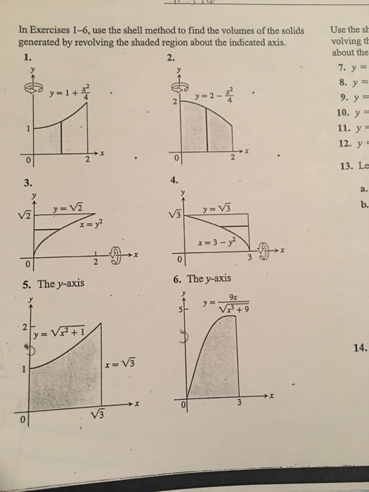 Solved Use the shell method to find the volumes of the | Chegg.com