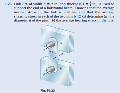 Solved Link AB, Of Width B = 2 In. And Thickness T = In., Is | Chegg.com