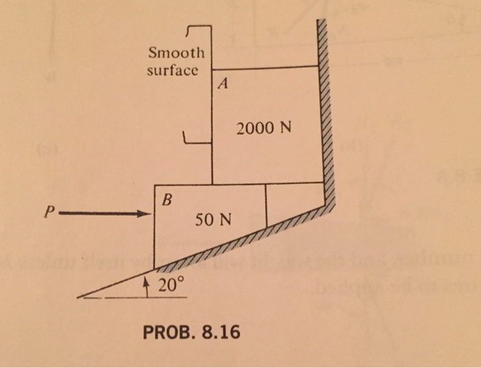 Solved The coefficient of friction between all contact | Chegg.com