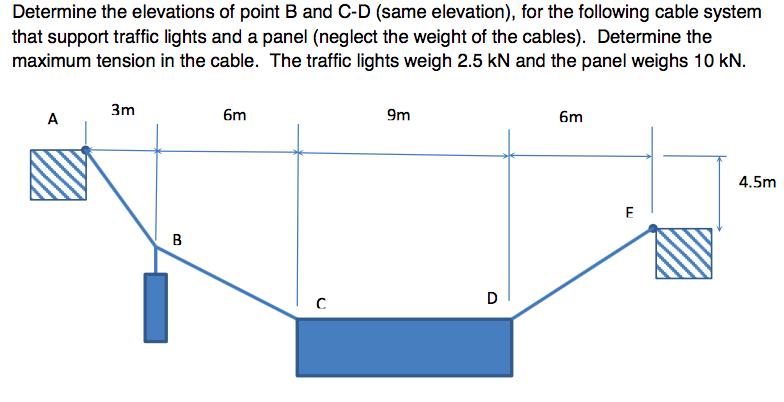 Solved Determine The Elevations Of Point B And C-D (same | Chegg.com